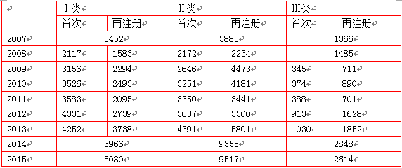 20160218111736889.png